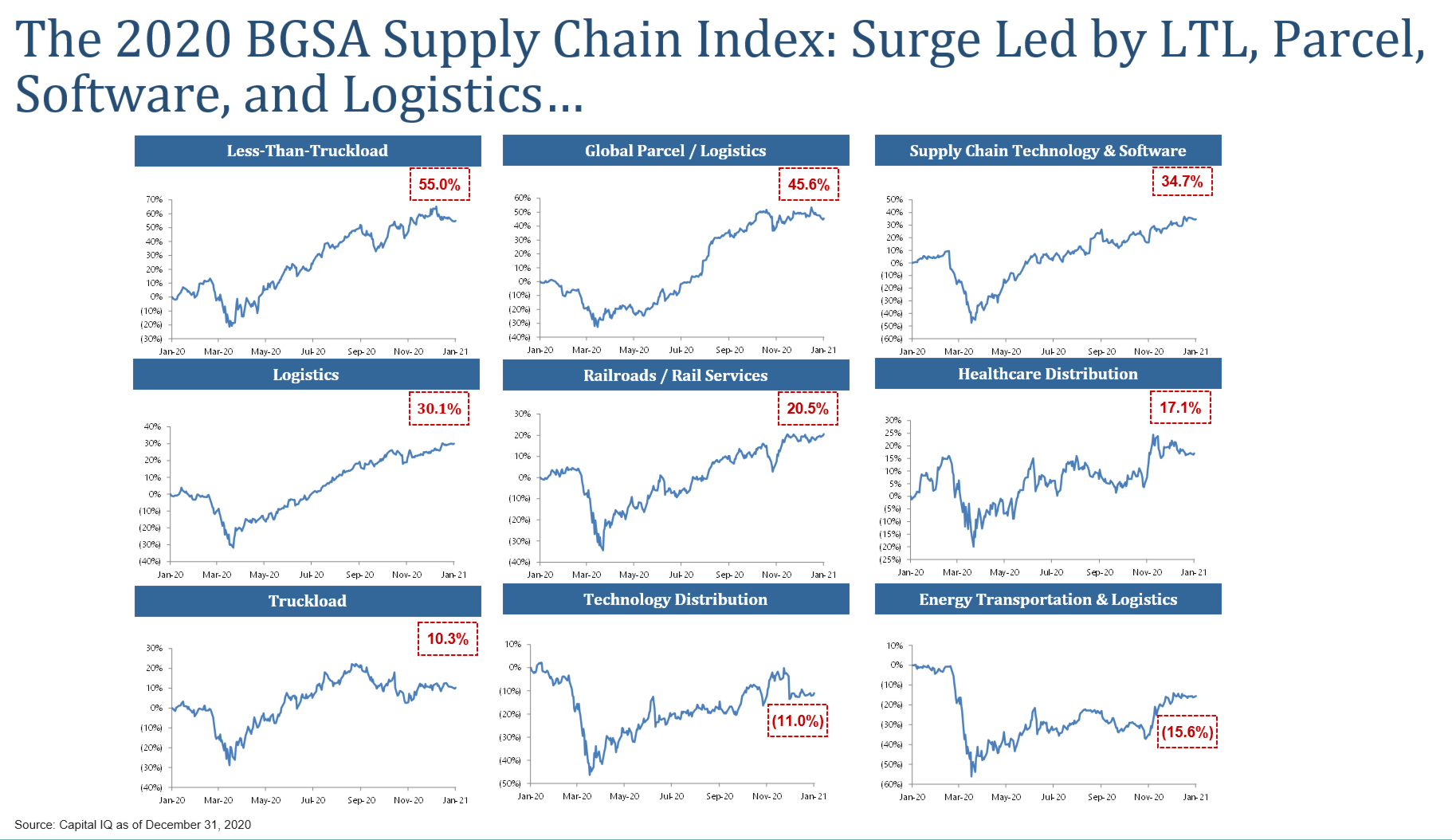 2021 BGSA Supply Chain Conference Recap image